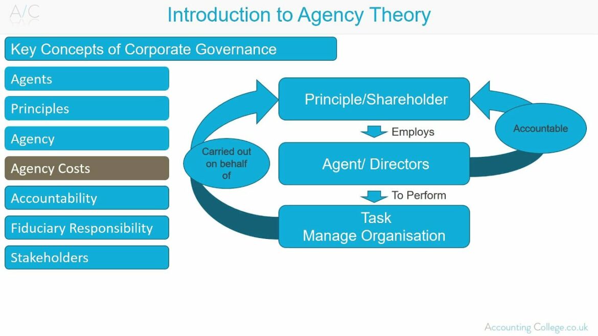 Agency Theory