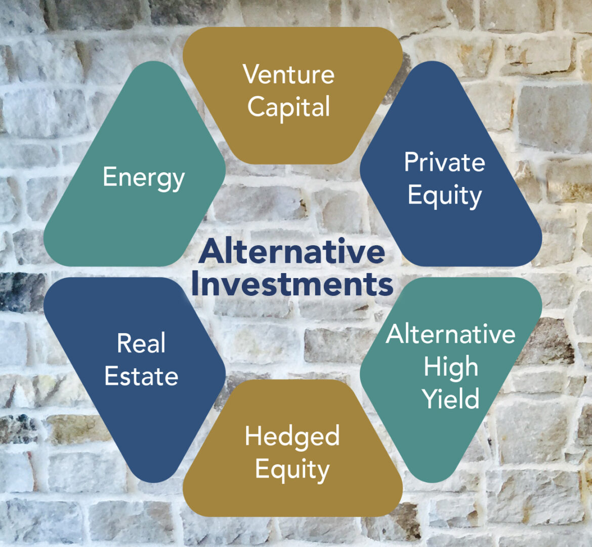 Alternative Investment