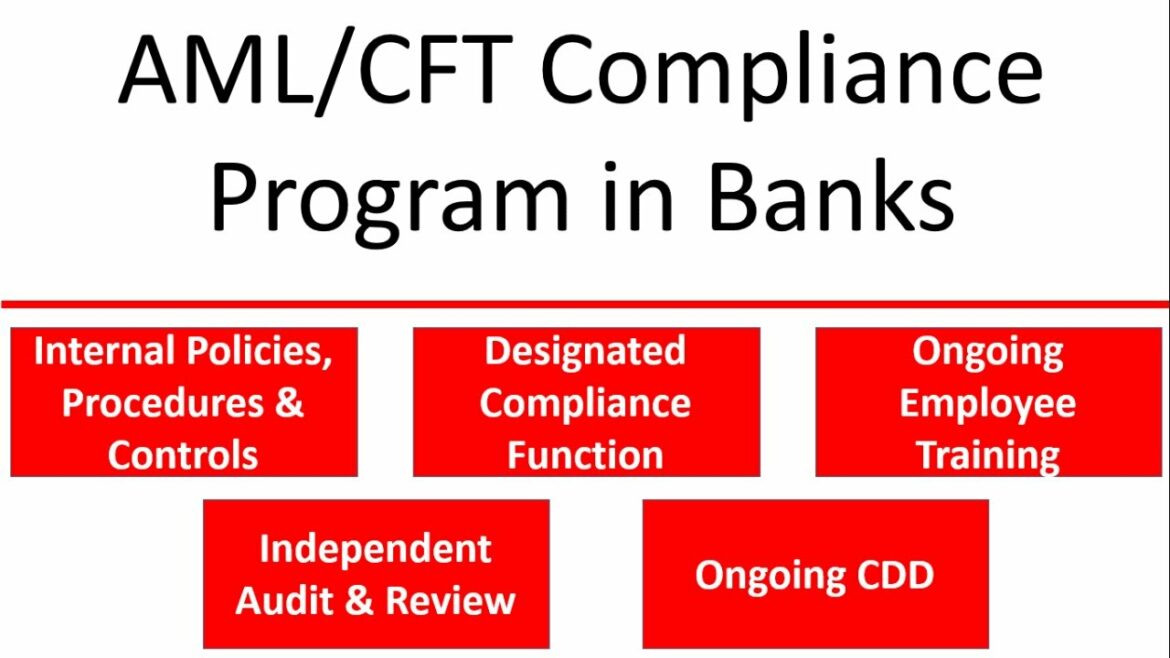 AML/CFT compliance