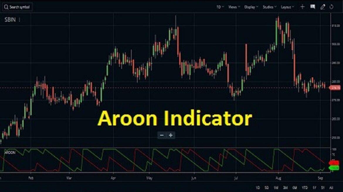 Aroon Indicator