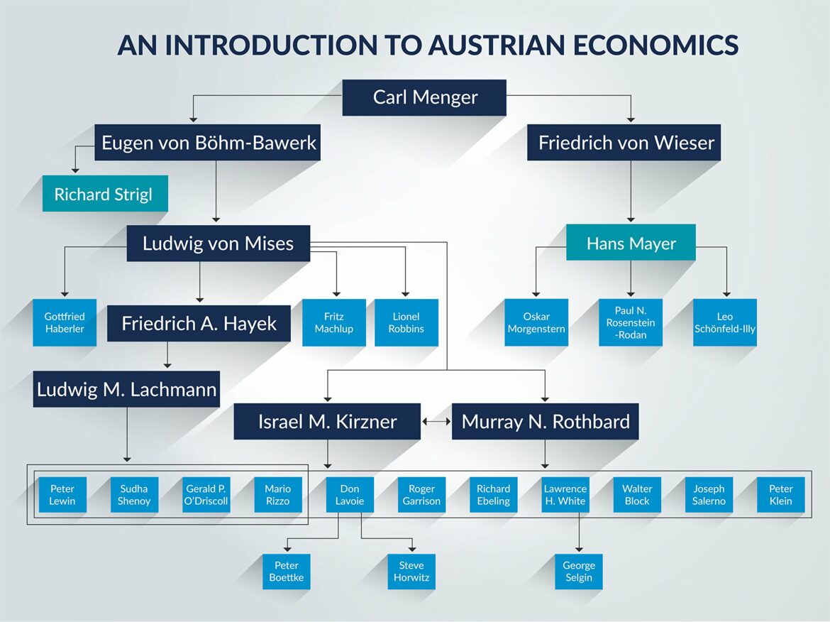 Austrian Economics