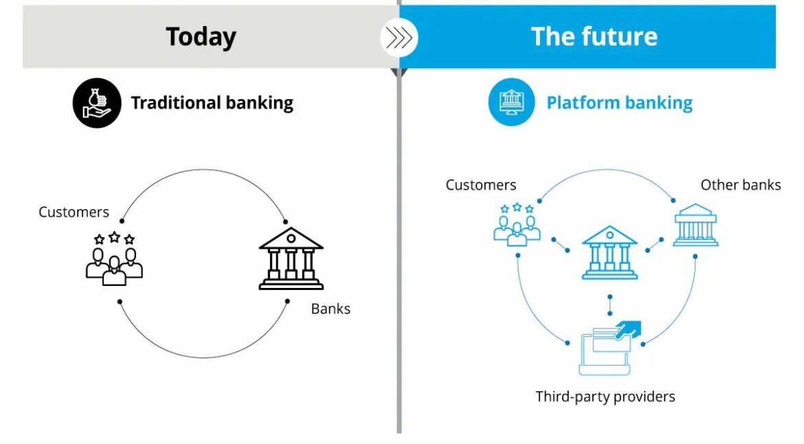 banking platform