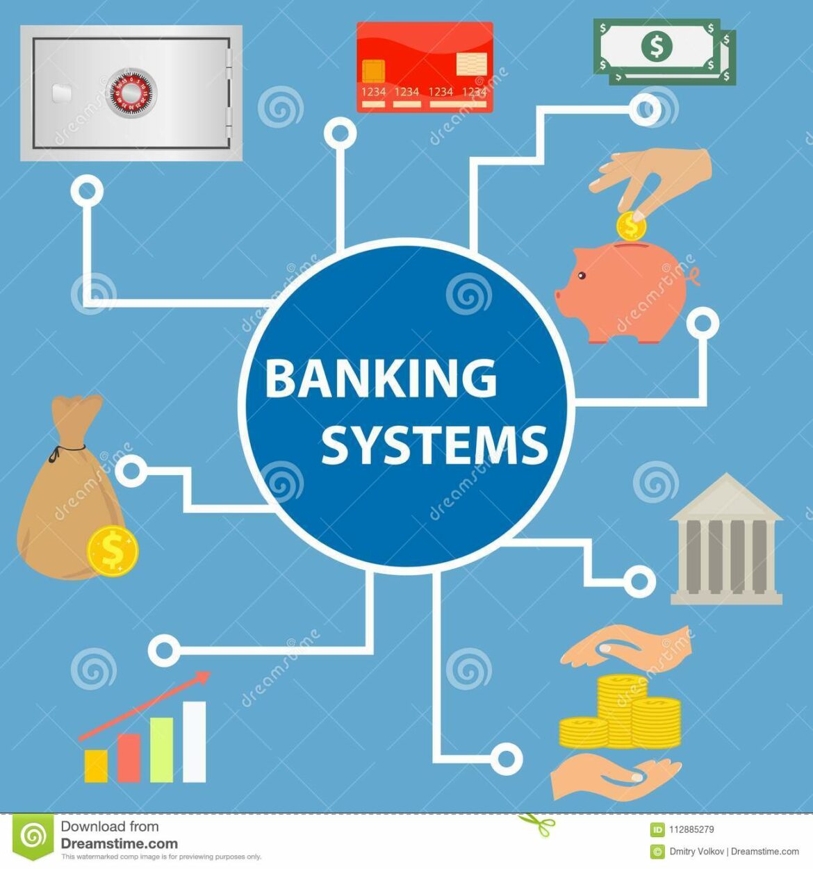 Banking system
