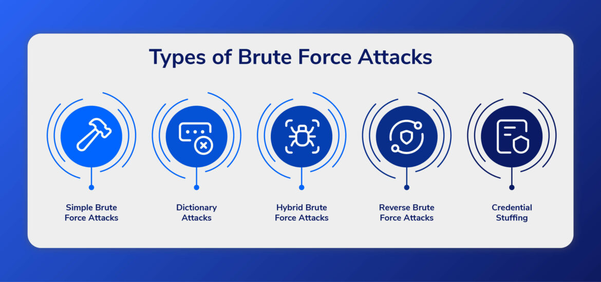 Brute Force Attack (BFA)