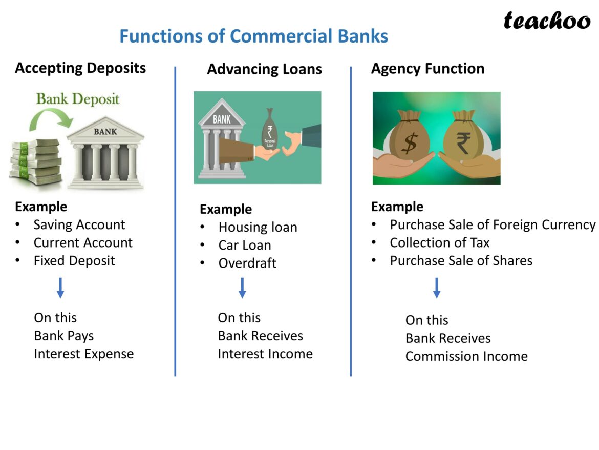 commercial bank deposits