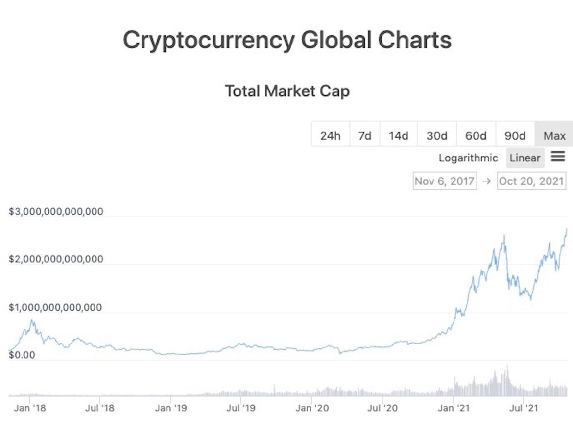 crypto market cap