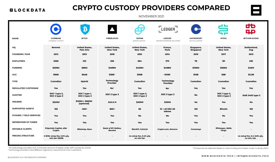 crypto providers