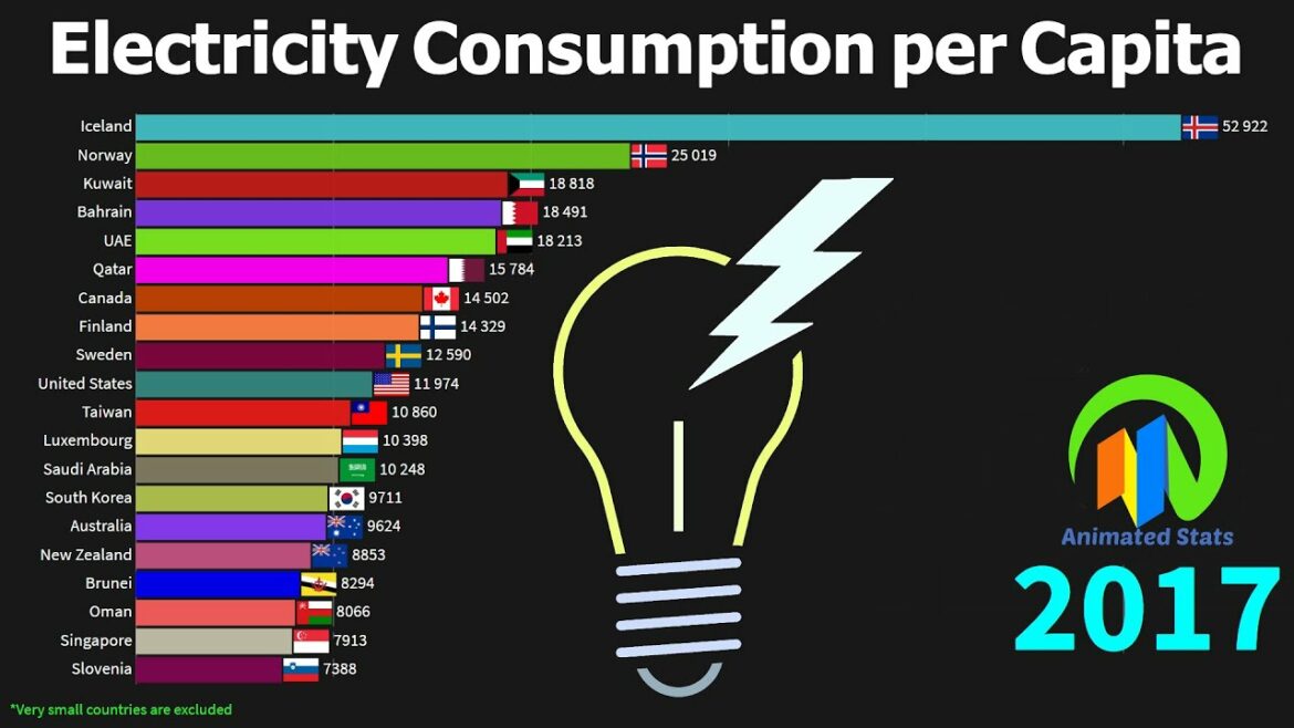 electricity consumption