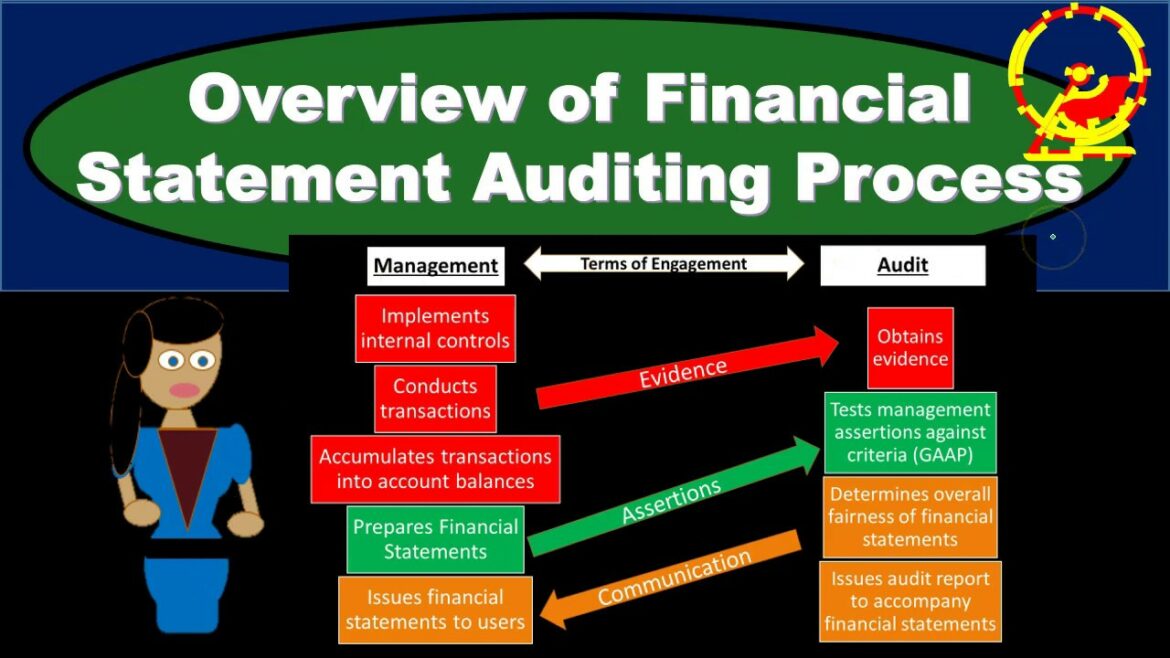 Financial Statement Audit