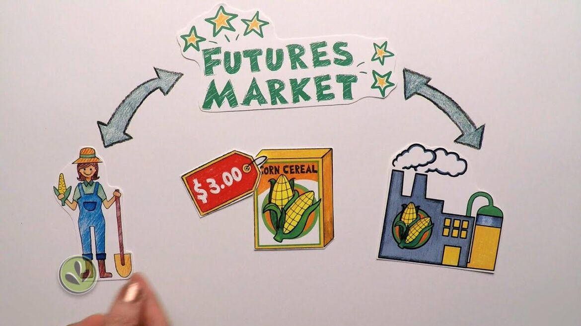 futures market