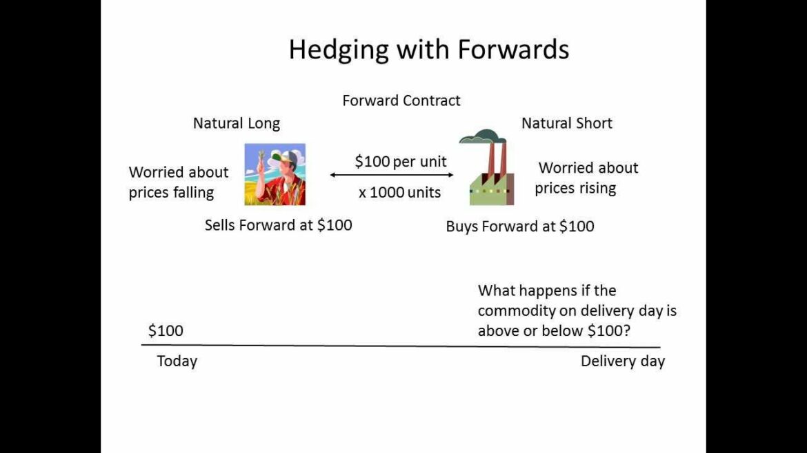 Hedge Contract