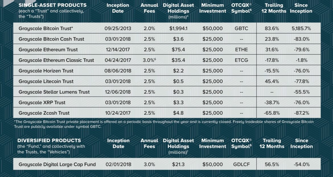 Investment Vehicles (Crypto-tied)