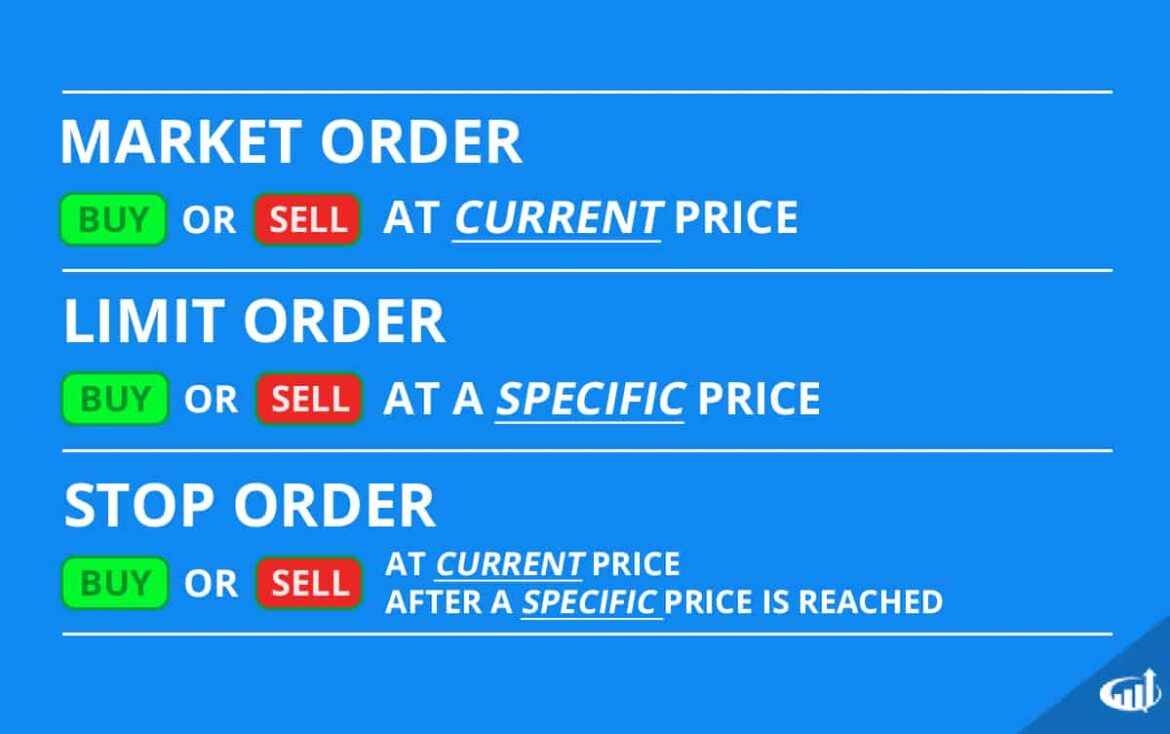 Market Order/Market Buy/Market Sell