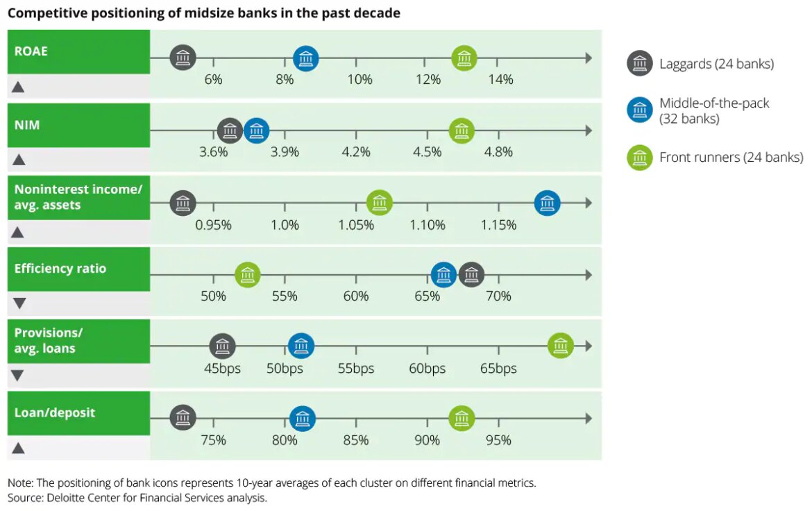 medium-size banks