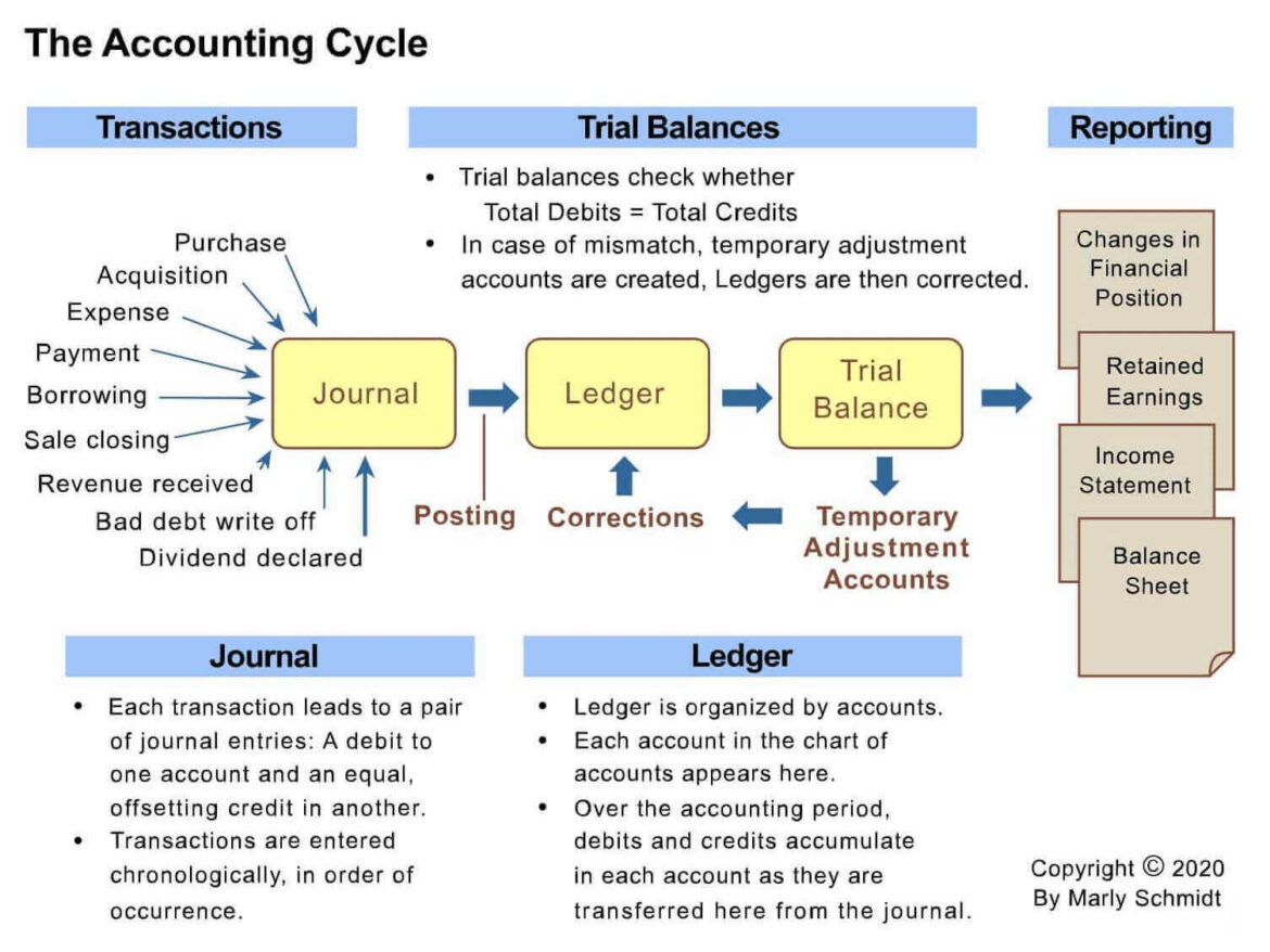 monetary ledger system