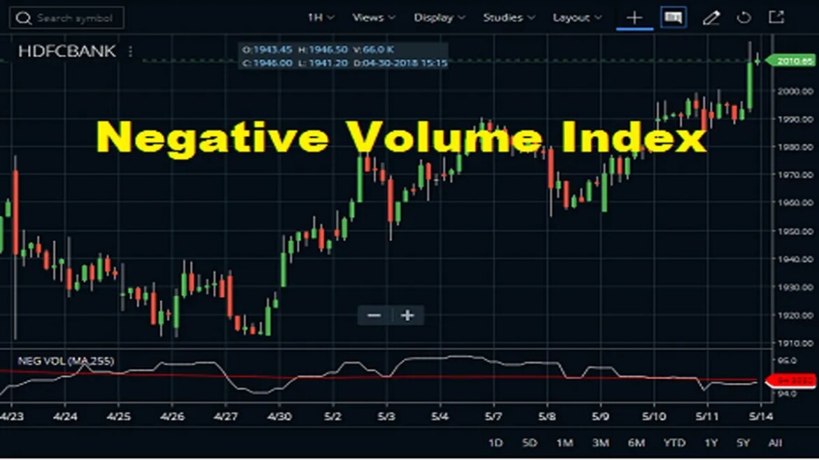 Negative Volume Index (NVI)