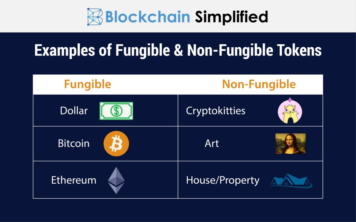 Non-fungible Assets
