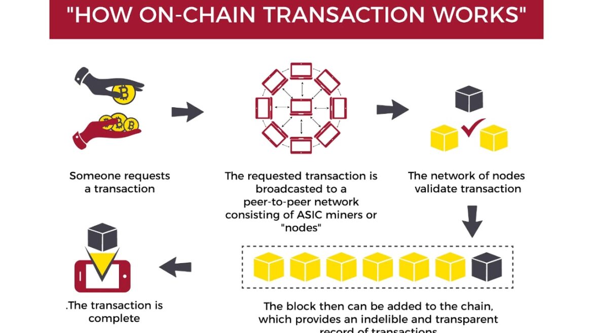 Off-Chain Transaction