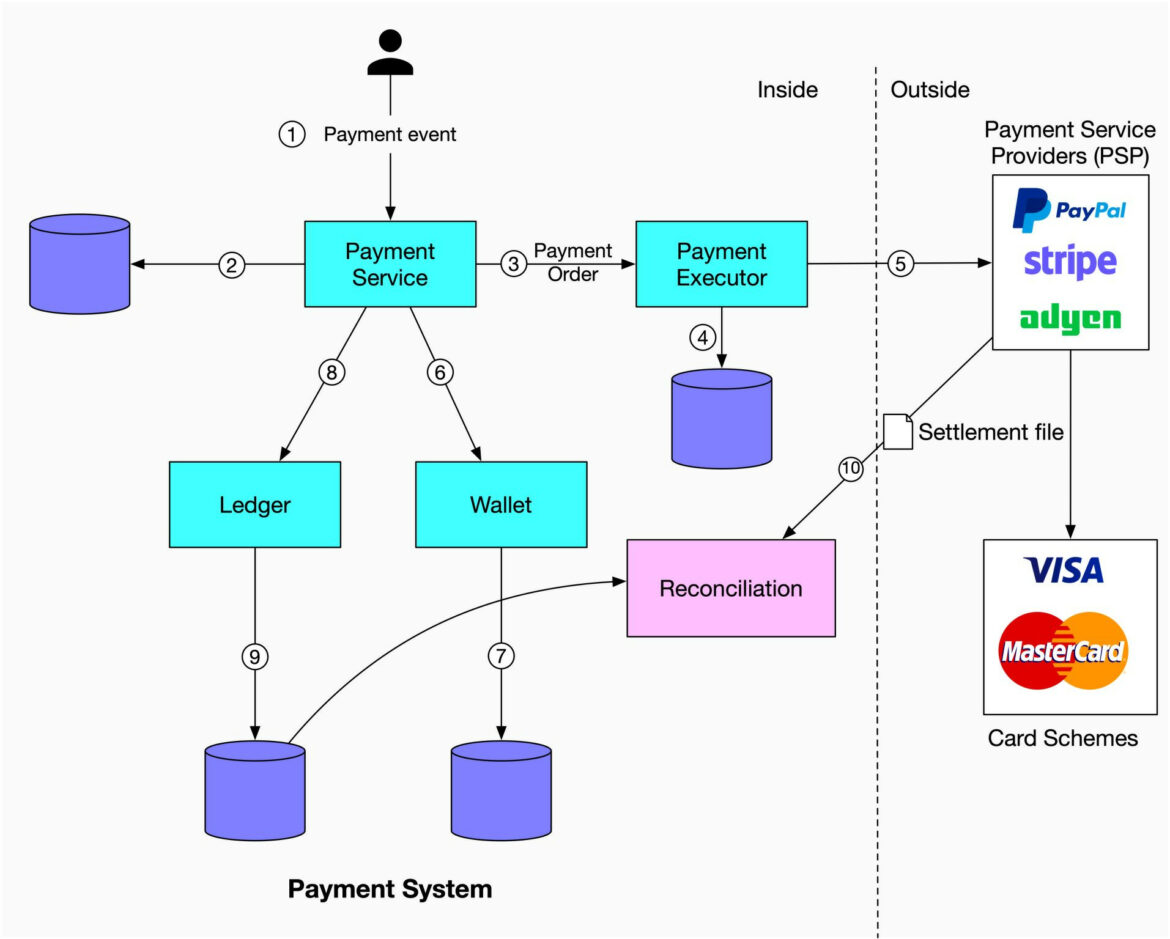 payment systems
