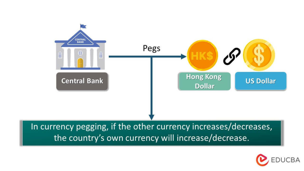 Pegged Currency
