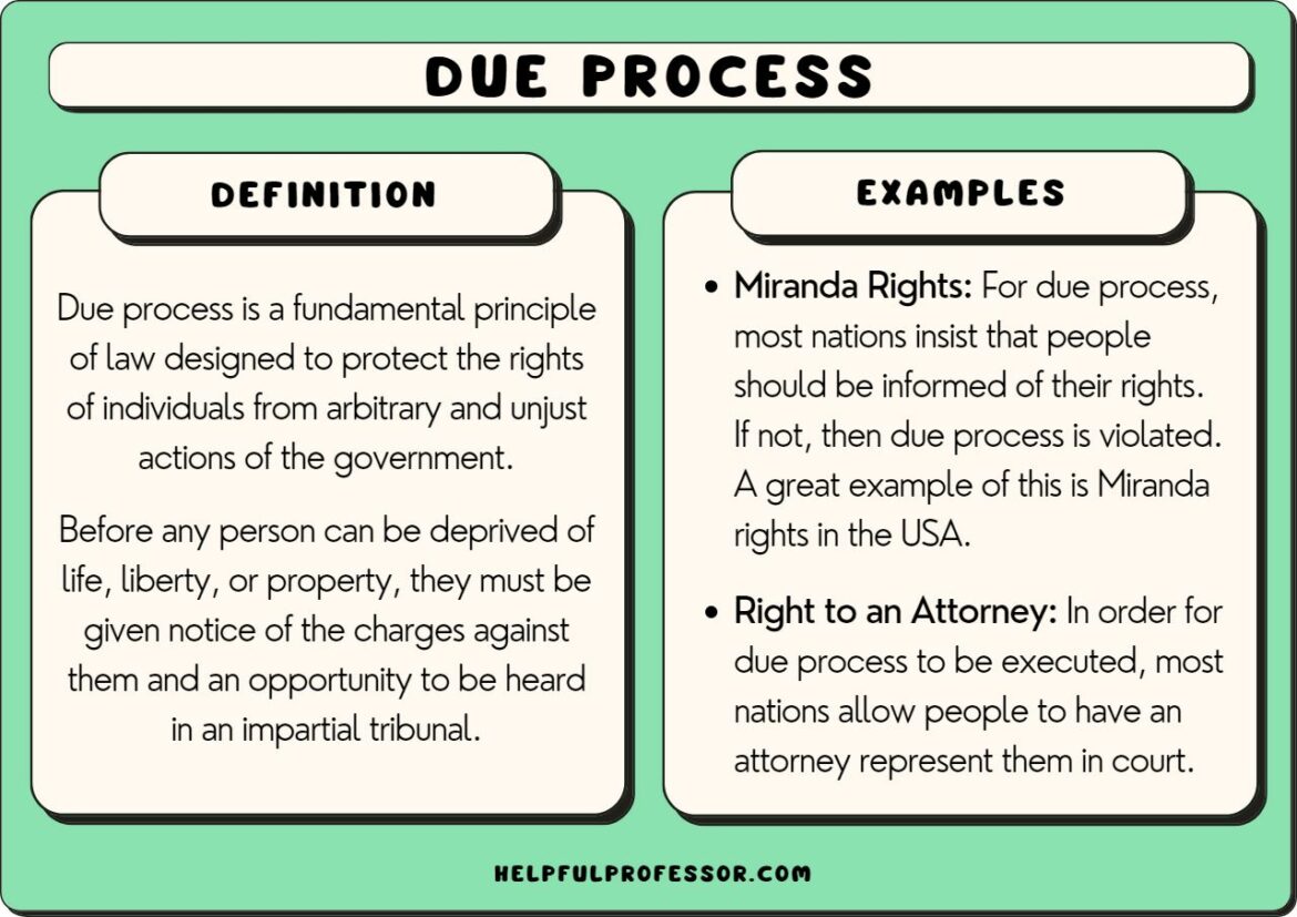 principle of due process