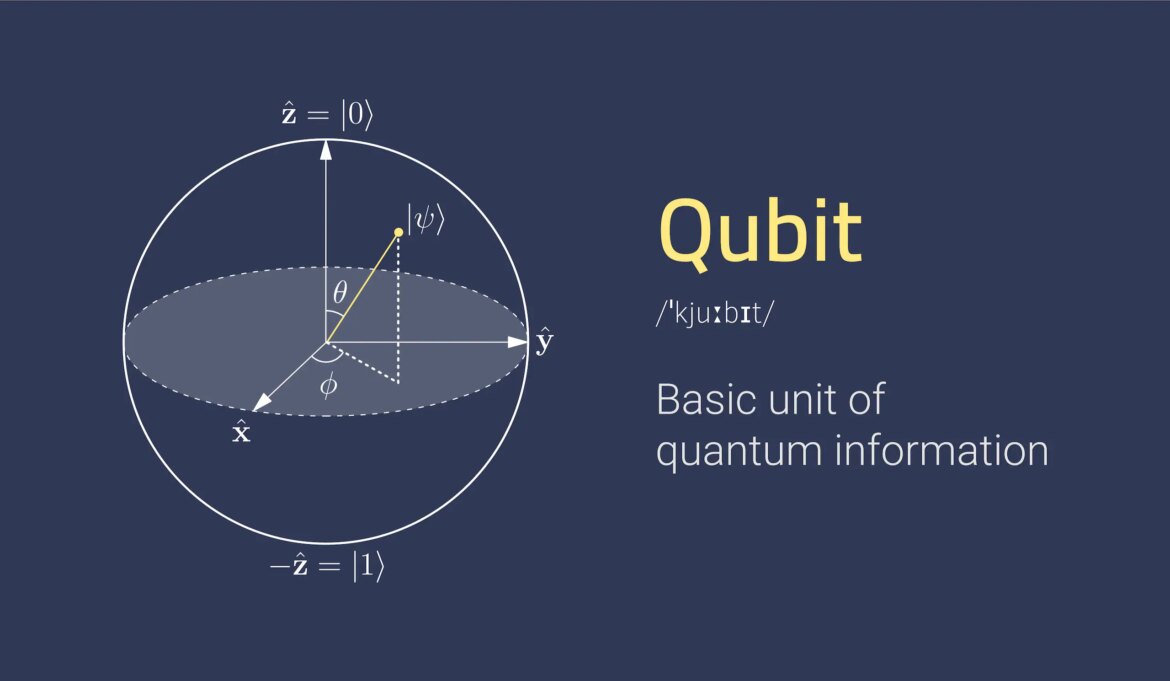 Quantum Bit (Qubit)