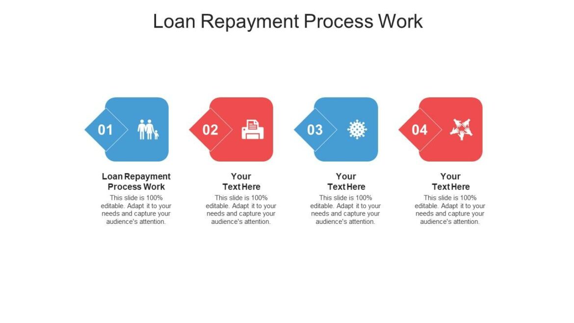repayment process