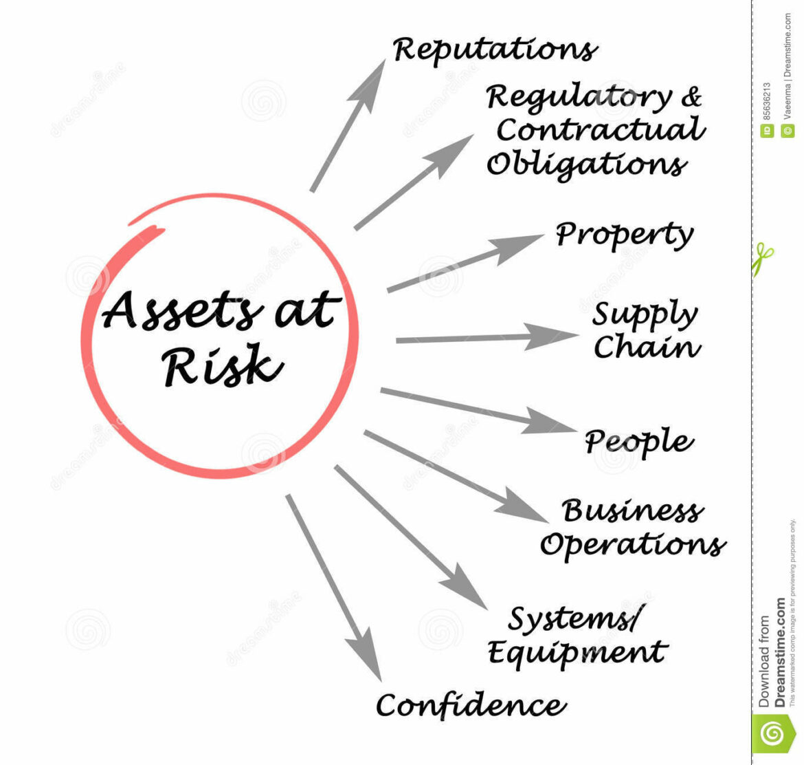 risk assets