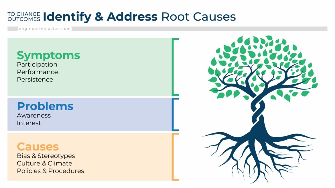 root cause