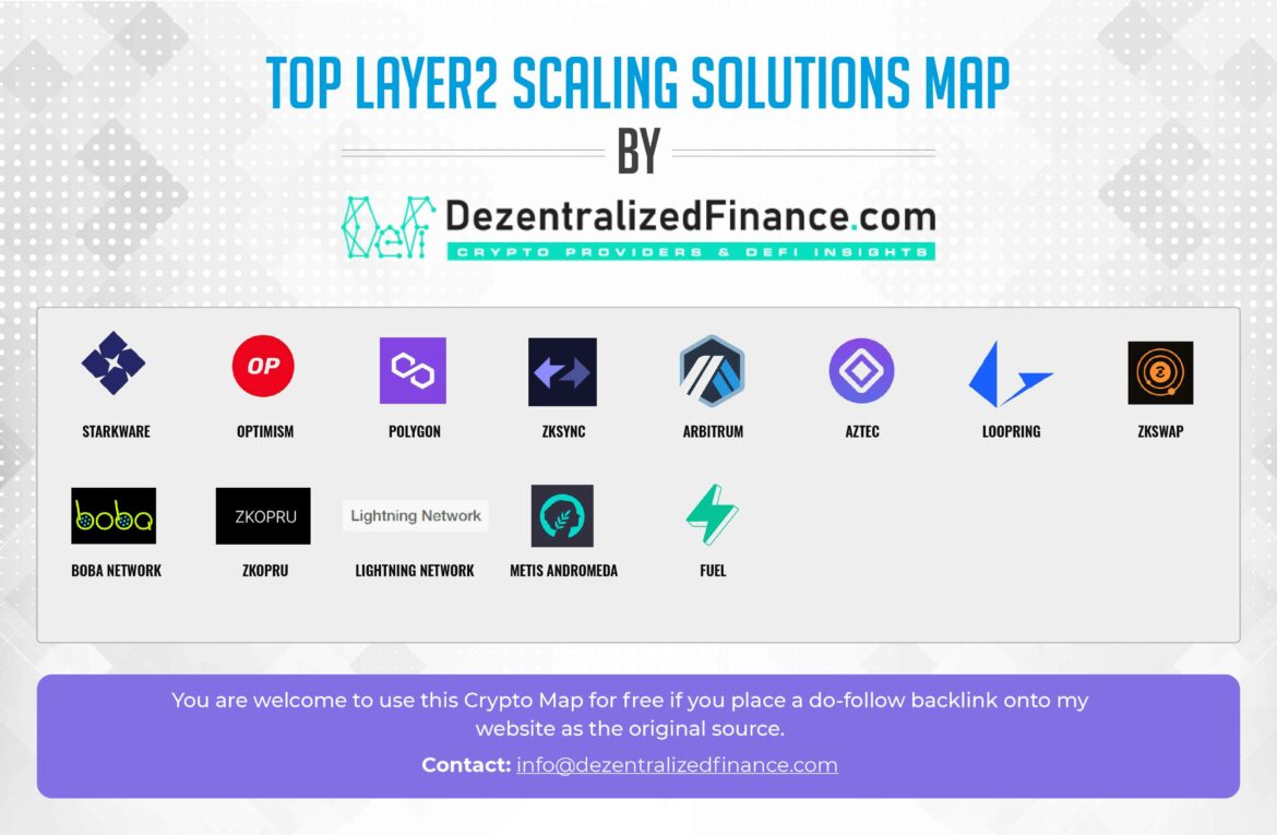 Scaling Solution