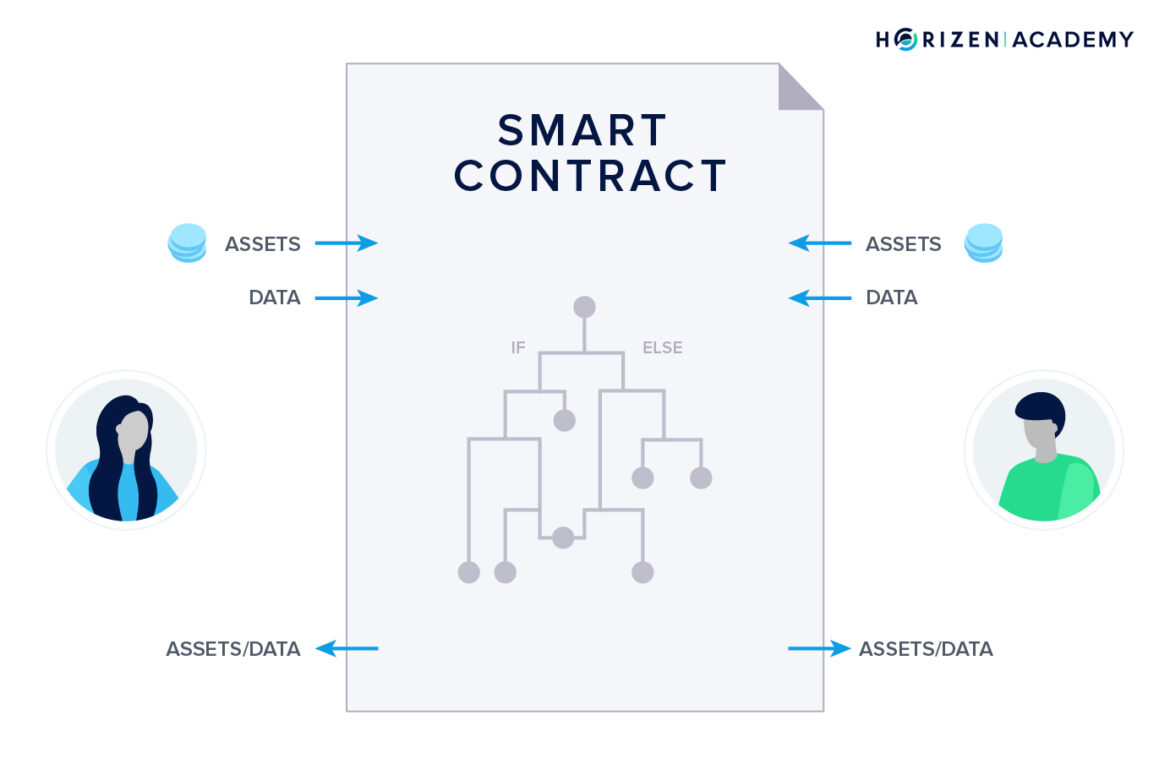 smart contract economy