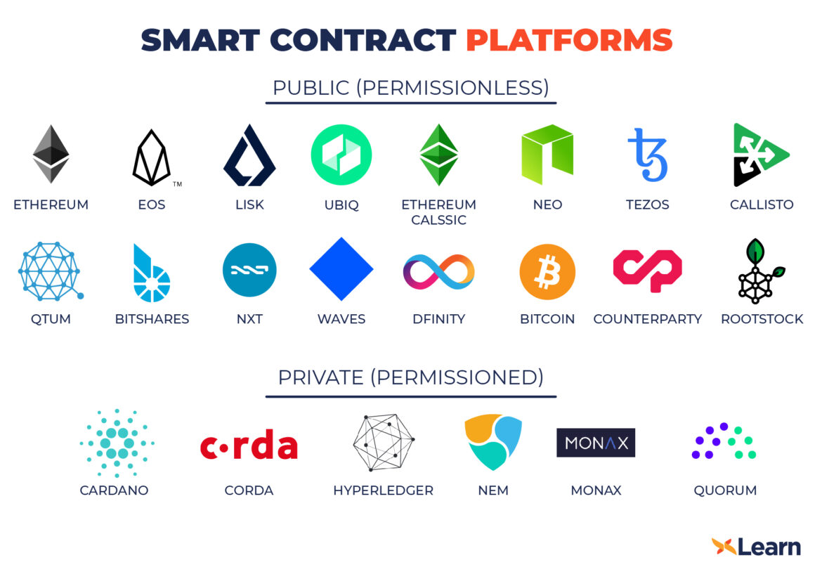 Smart Contract Platform