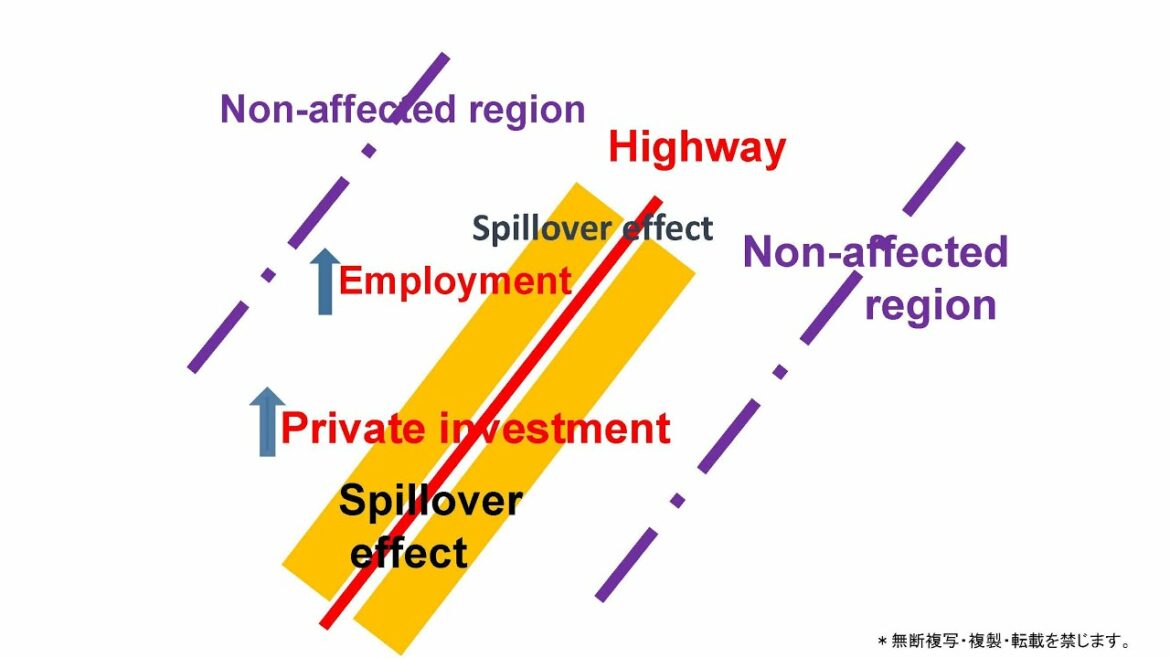 spillover effects