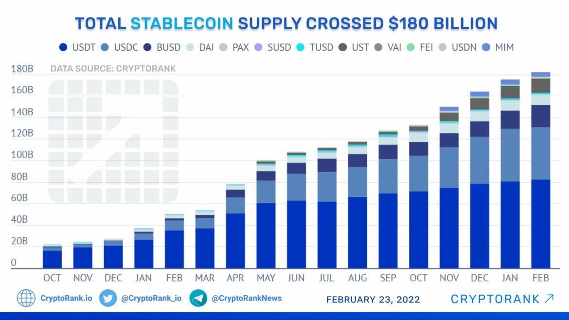 Stablecoin Prices