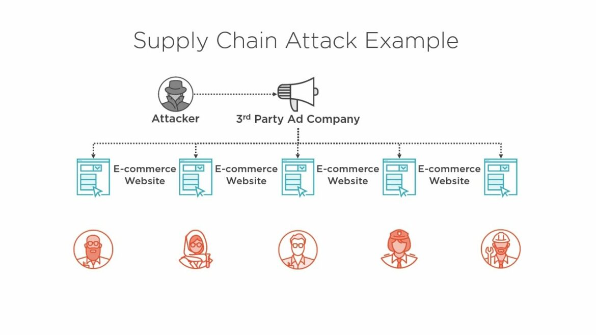 Supply Chain Attack