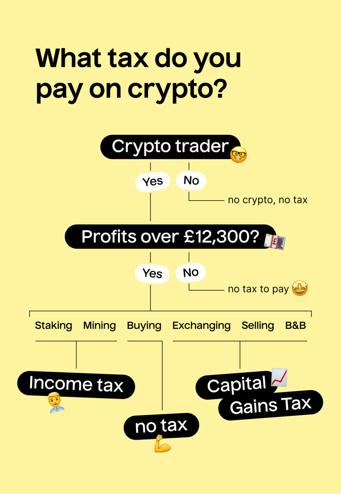 taxes UK crypto