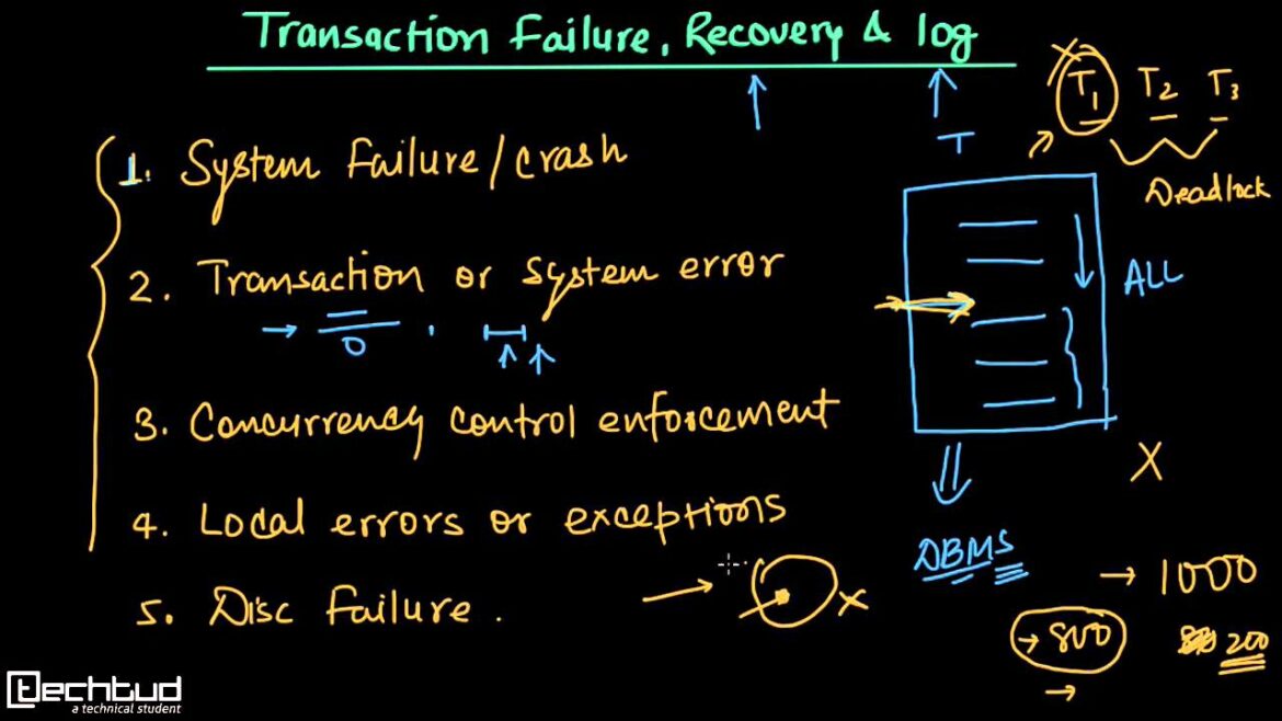 transaction failures