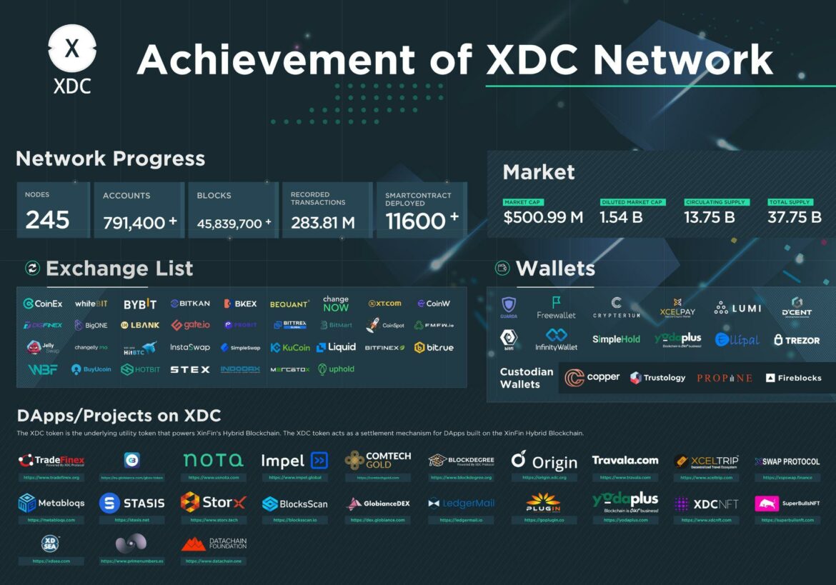 XDC Ecosystem